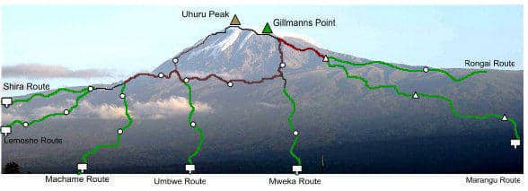 Kilimandscharo Routen / Routenkarte